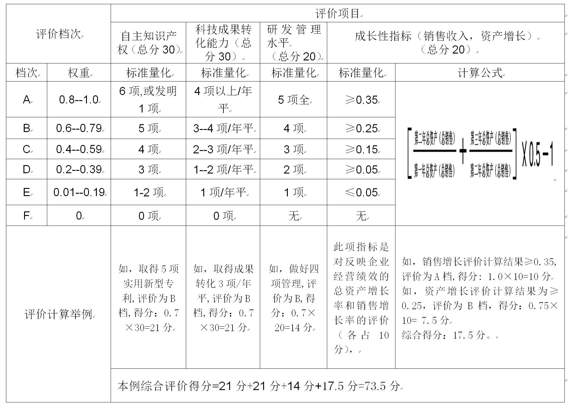 解讀高新產(chǎn)業(yè)政策，創(chuàng)建高新技術(shù)企業(yè) —— 兼議傳統(tǒng)產(chǎn)業(yè)企業(yè)的創(chuàng)新轉(zhuǎn)型升級