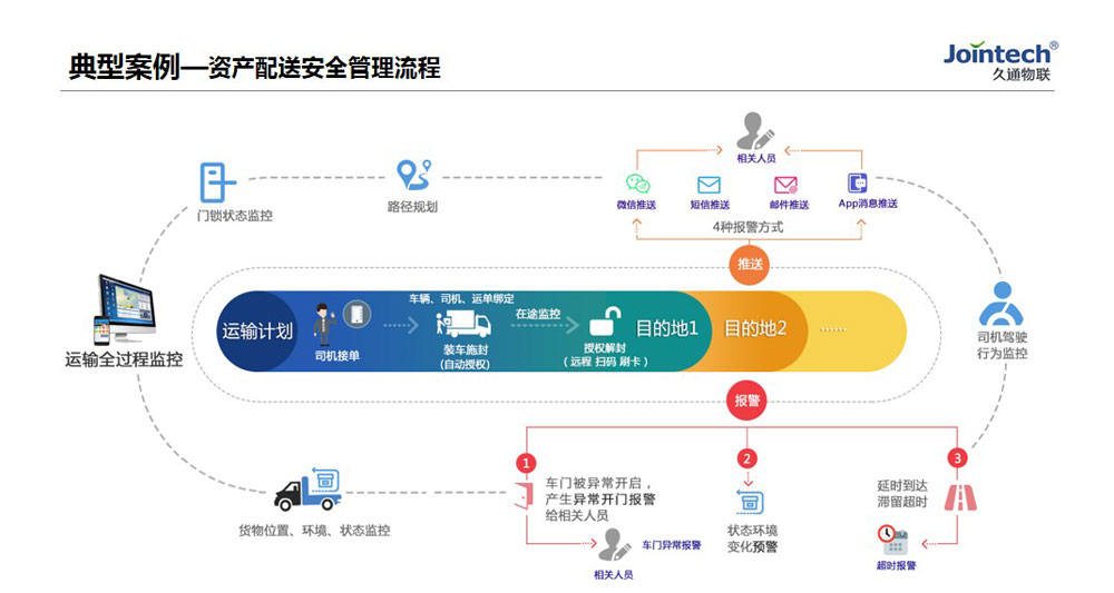 稱重儀表,壓力變送器,稱重傳感器,防爆電子秤,無線軸重秤軸重儀,吊鉤秤-Phishine合肥菲軒電子科技有限公司