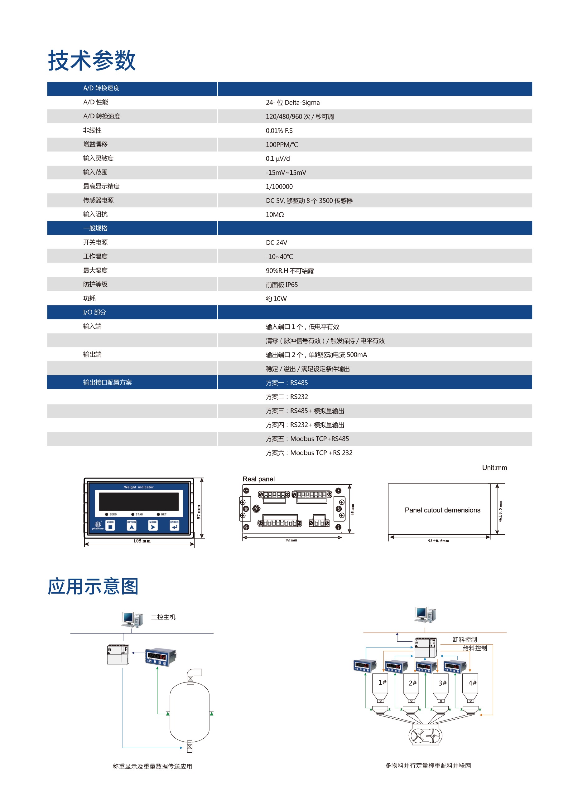 稱重儀表,壓力變送器,稱重傳感器,防爆電子秤,無(wú)線軸重秤軸重儀,吊鉤秤-Phishine合肥菲軒電子科技有限公司