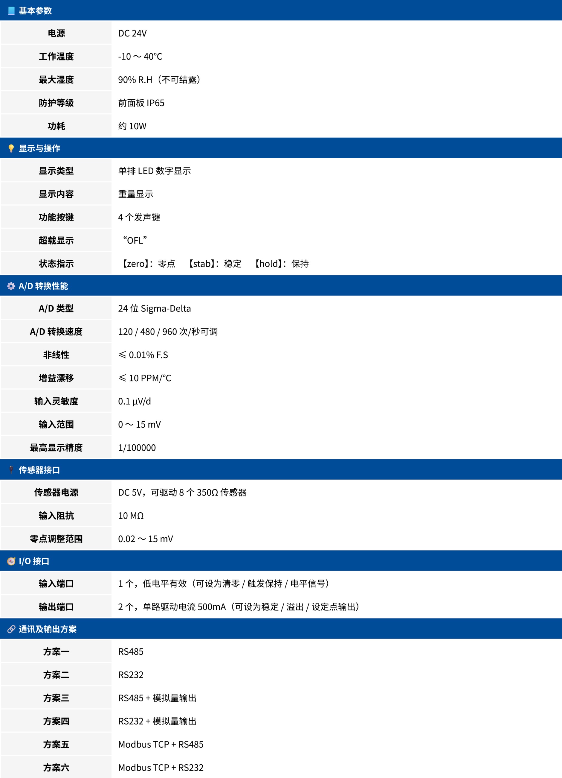 PSI-02M菲軒PHISHINE 稱重變送器儀表規(guī)格參數(shù)