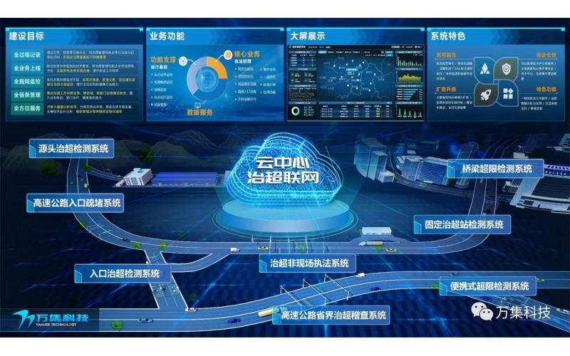 為科技治超注入新動能，萬集科技中標1.25億